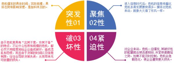 危機公關(guān)的基本特征